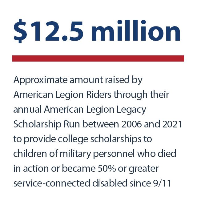 $12.5 million - Approximate amount raised by American Legion Riders through their annual American Legion Legacy Scholarship Run between 2006 and 2021 to provide college scholarships to children of military personnel who died in action or became 50% or greater service-con