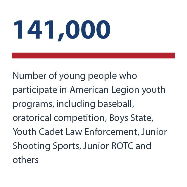 141,000 - Number of young people who participate in American Legion youth programs, including baseball, oratorical competition, Boys State, Youth Cadet Law Enforcement, Junior Shooting Sports, Junior ROTC and others