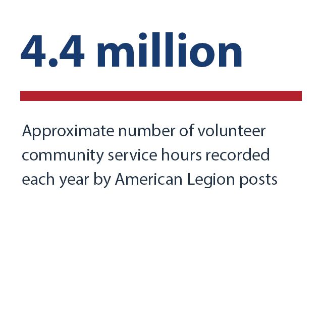 4.4 million - Approximate number of volunteer community service hours recorded each year by American Legion posts