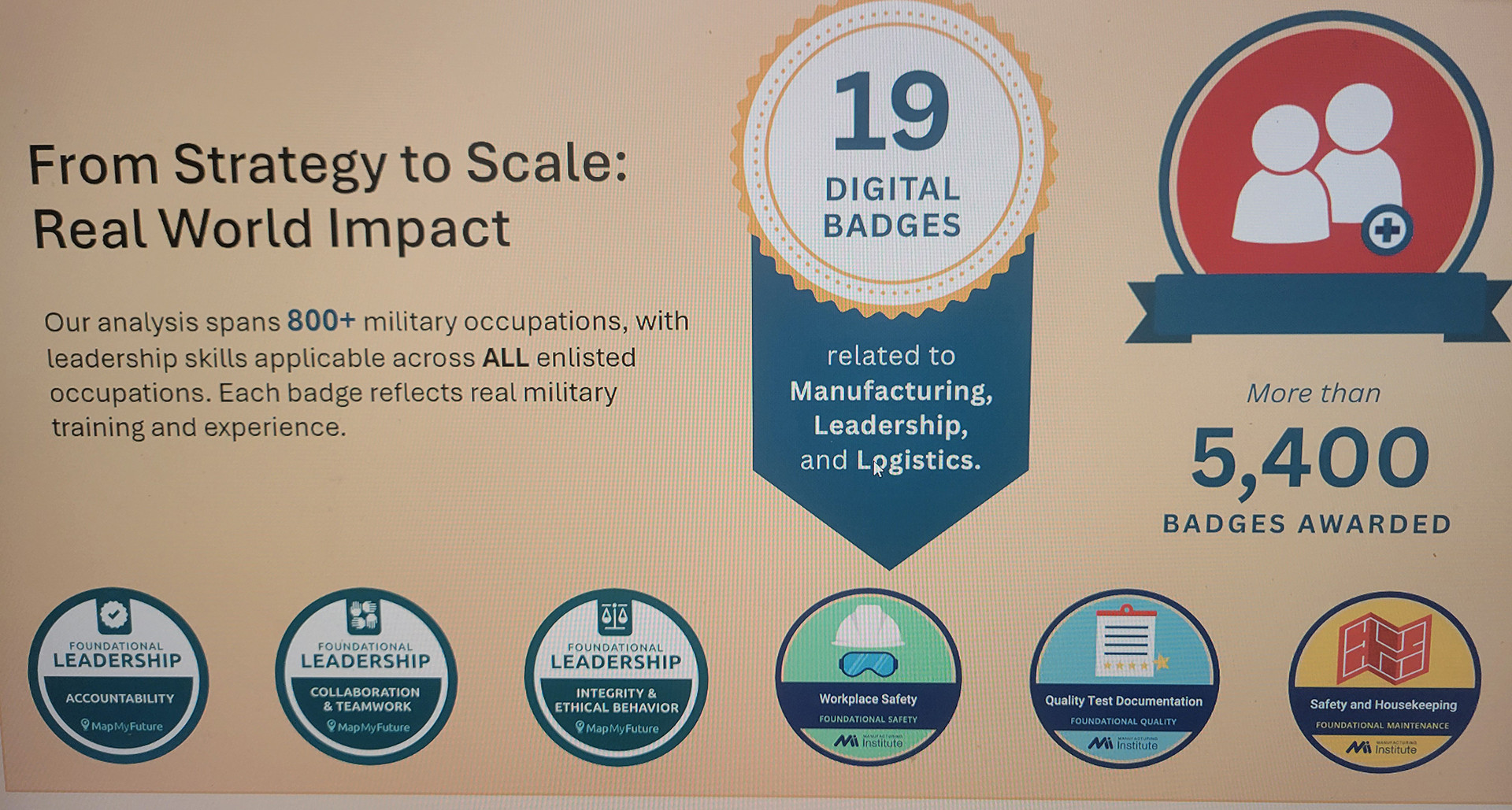 A screenshot from SOLID's presentation on the status of digital skills badging. (Image with permission of SOLID)