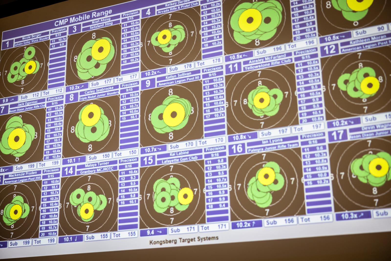 The scoring board at the American Legion Junior 3-Position Air Rifle Tournament held at Hillsdale College in Hillsdale, Mich., on Friday, July 25. Photo by Chet Strange/The American Legion
