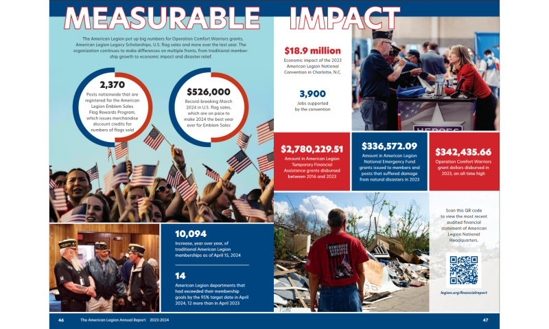 How many Charlotte jobs were supported by the 2023 national convention?