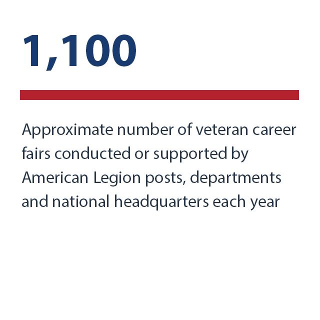 1,100 - Approximate number of veteran career fairs conducted or supported by American Legion posts, departments and national headquarters each year