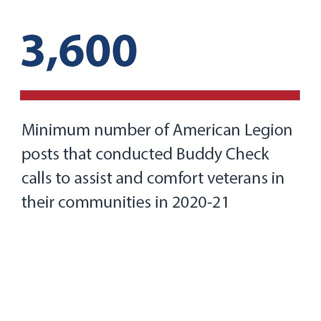 3,600 - Minimum number of American Legion posts that conducted Buddy Check calls to assist and comfort veterans in their communities in 2020-21