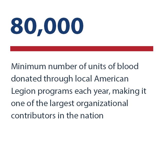 80,000 - Minimum number of units of blood donated through local American Legion programs each year, making it one of the largest organizational contributors in the nation